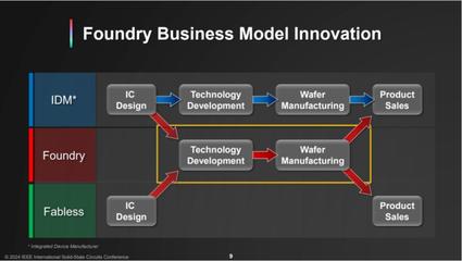 ISSCC 2024前瞻 臺積電引領(lǐng)3nm汽車芯片創(chuàng)新，邁向萬億晶體管時代