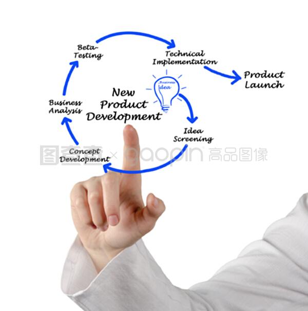 新產(chǎn)品開發(fā)中的技術(shù)開發(fā) 策略與實踐